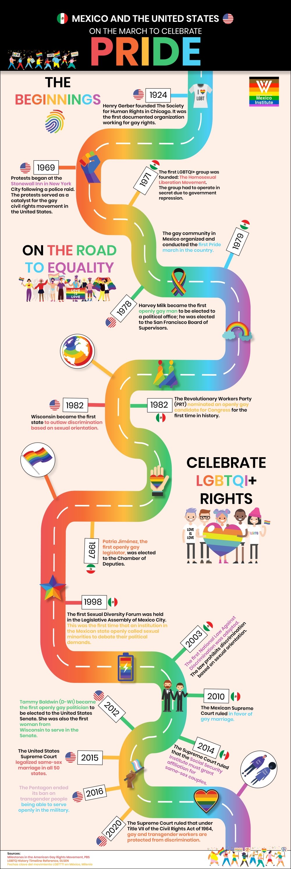 Infographic Mexico and the United States on the March to Celebrate